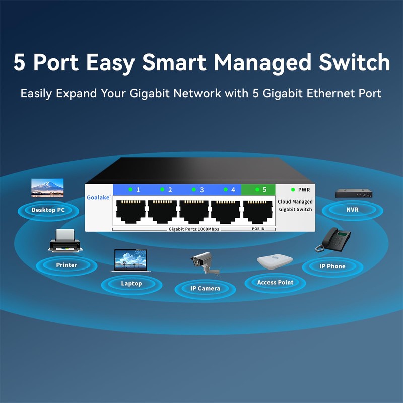 5 Port Gigabit Switch, Easy Smart Managed Ethernet Switch, Network