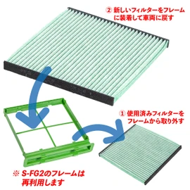 Emrit Filter Replacement Filter for S-FG2 Replacement Filter for S-FG2