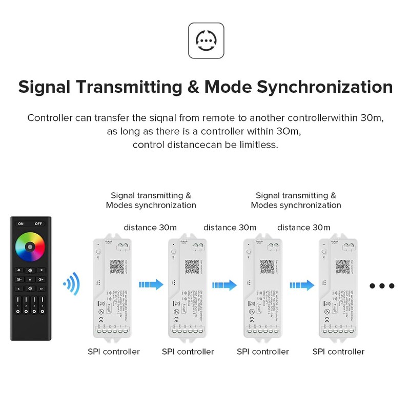 SEZO 2.4G WiFi SPI RGB Controller DR03W & RC03RF RF