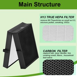 Prestivair 1 Pack 7400 Smart Replacement Filter Compatible with BLUEAIR Protect 7400.7470i.7410i 7440i Air Purifier