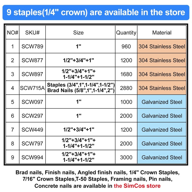 SimCos 18 Gauge 304 Stainless Steel 1/4" Narrow Crown Staples