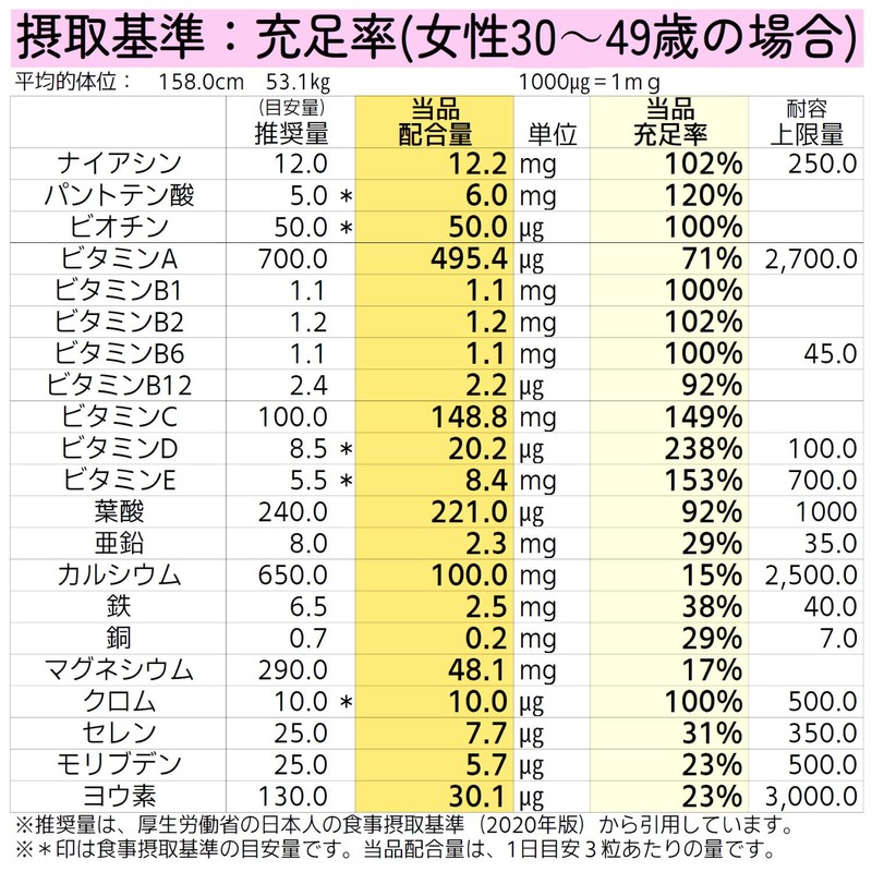 HARELU Multivitamin Mineral Supplement, 60-Day Supply, Dietary Supplement, Middle-Aged, Domestically
