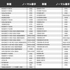 Main Jet Jetsetmoto Mikuni Hexagonal/Large [6X11.5] #150#160#170#180#190#200 Main Jet Set