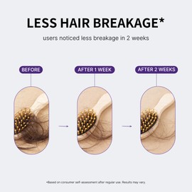 Hair Thickening Serum Helps Reduce Hair Loss, Korean Hair Growth Serum Roll On for Men and Women, Scalp Care Balances Oil, Scalp Serum for Thicker Fuller Hair,2 Sets