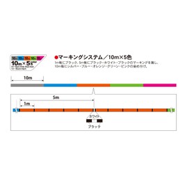 DUEL / HARDCORE X4 200m 0.6 [H3245]