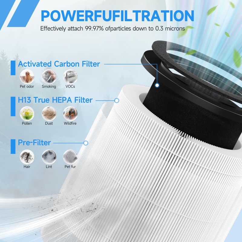 XBWW 4 Packs B-D02L B-D02U M05 Replacement Filters Compatible with