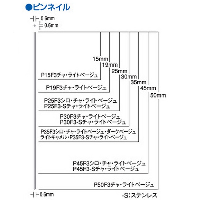 MAX P25F3 Pin Nail