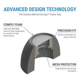 Comply TrueGrip Pro TW-170-A | Premium Memory Foam Replacement Tips | Specifically Designed For Jabra True Wireless Earphones x 3 Pairs (Medium)