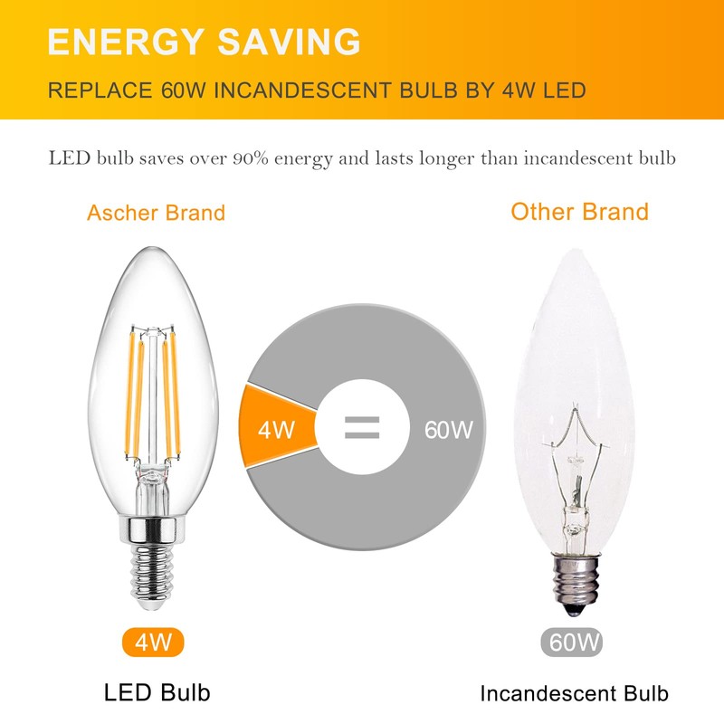Ascher E12 Candelabra LED Light Bulbs 60 Watt Equivalent, Warm