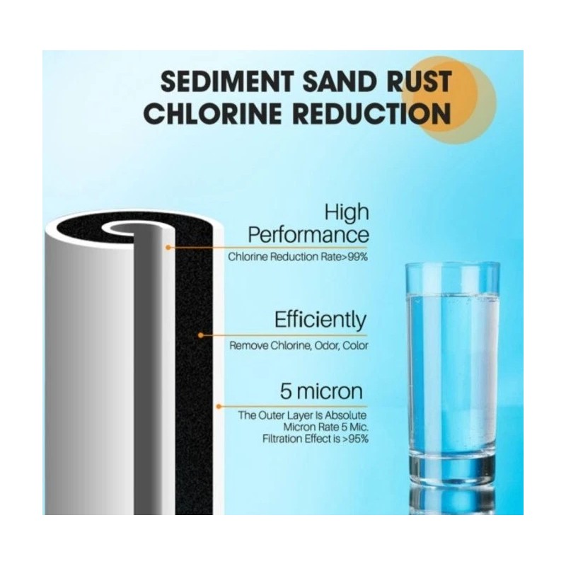 Pureplus Sediment & Activated Carbon Water Filter 4.5" x 10"