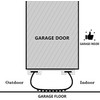 Garage Door Bottom Weather Stripping Kit Rubber Seal Strip Replacement,