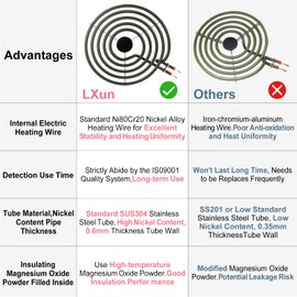 LXun Upgraded 2 Pack MP21YA 8" Electric Range Burner Element Unit Set, Electric Stove Burners Replacement for Kenmore & Maytag & Norge & Whirlpool, Fit MP22YA Range Stove Burner Top Surface Element