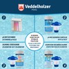 Veddelholzer 5 in 1 Pool Cleaning Set, Pool Cleaner, Tester