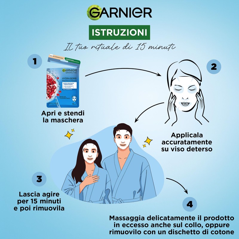Garnier Cofanetto Maschere Viso in Tessuto – 5 Maschere per