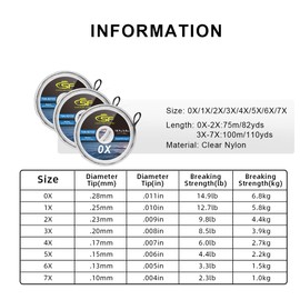 SF Clear Monofilament Nylon Tippet Line Fly Fishing Tippets Leaders Trout # 100M 4X 1 Pack
