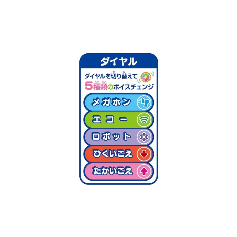 Joy Palette (JOYPALETTE) Fun Sound! Anpanman Talking Voice Changer