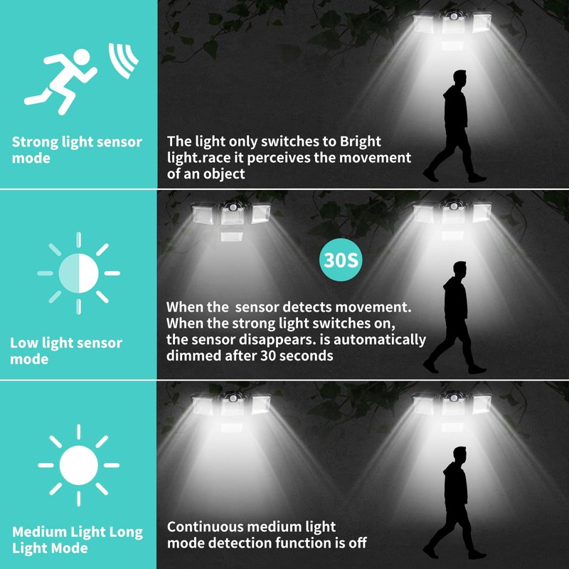 flintronic Solar Security Lights, 192LED+1800LM Solar Flood Lights with Outdoor