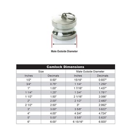 Stainless Steel 1 inch Camlock Male Dust Plug