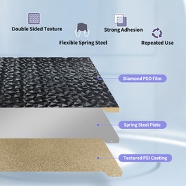 IdeaFormer-3D PEO PEI Magnetic Build Plate for Creality K1/K1C 235x235mm, Diamond PEO Textured PEI Spring Steel Print Bed for Ender 3 S1/Ender 3 S1 Pro/Ender 5 S1/Ender 3 V3 SE/KE/Ender 3 V2/Neo