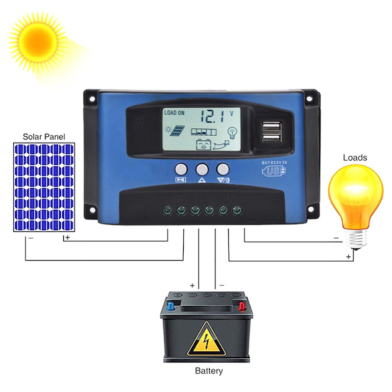 YCX-003 30-100A MPPT Solar Panel Regulator Charge Controller 12V/24V Auto