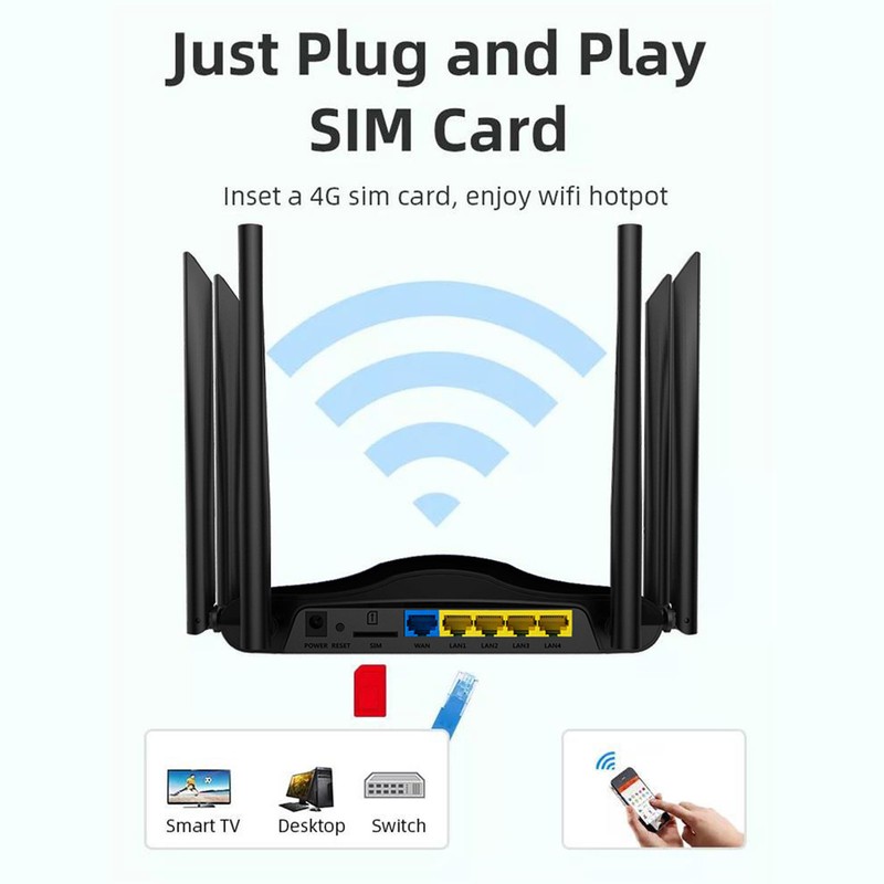 4G LTE WiFi Router 6 Antennas 2.4GHz 5GHz Dual Band