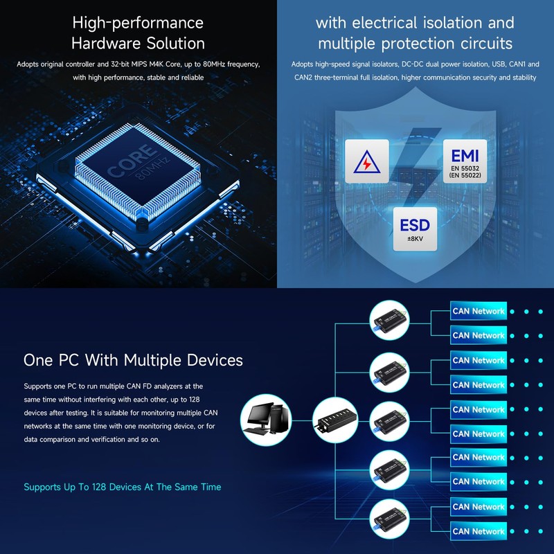 Waveshare Industrial Grade CAN/CAN FD Bus Data Analyzer, USB to