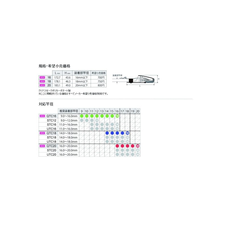 Fuji Industry (Fuji Kogyo) Top Cover QTC – 20 