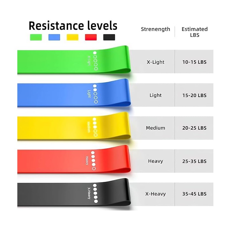 Resistance Exercise Bands, Elastic Stretch Loops, Flexbands for Pilates, Booty
