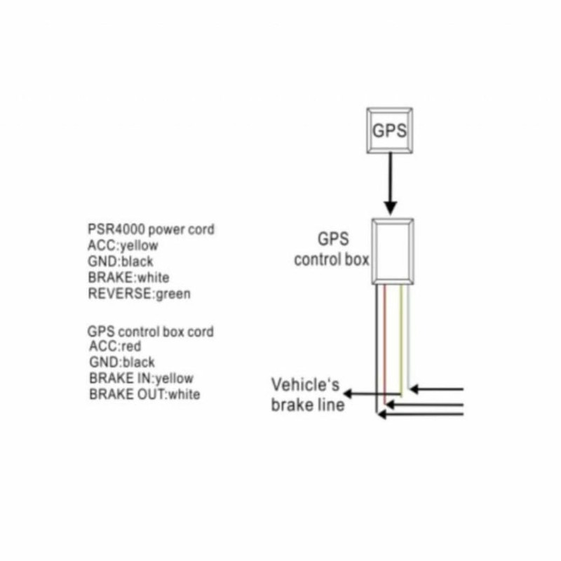Rydeen GPS4000 Speed Control Module for PSR4000 Digital Parking Sensor