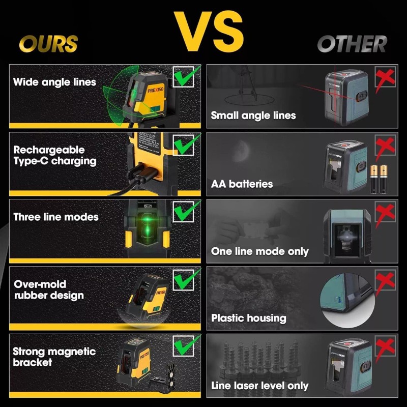 PREXISO Laser Level with Tripod Self Leveling 100Ft Rechargeable Line