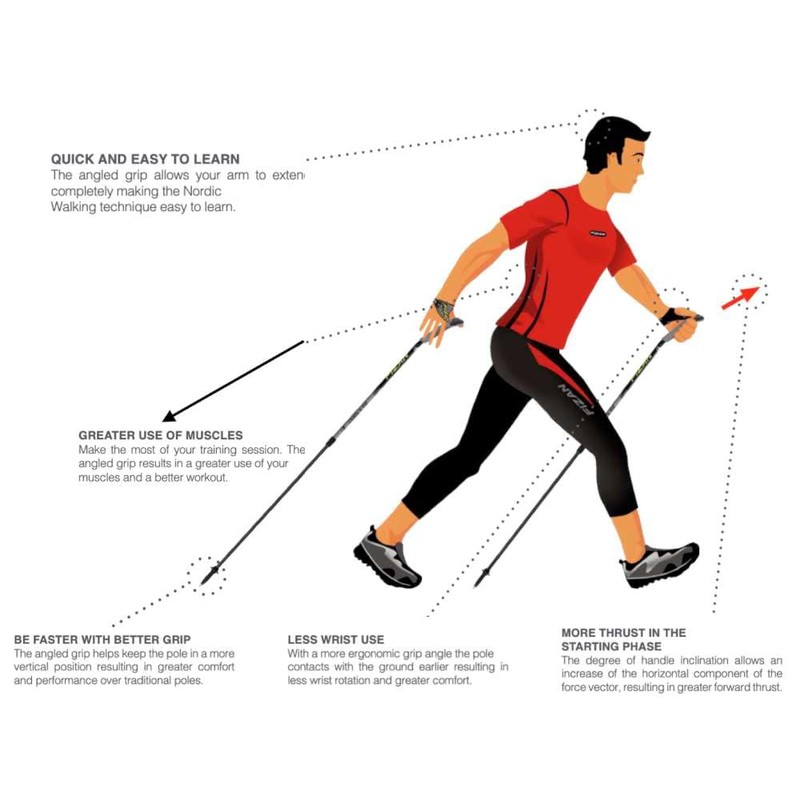 WALX Speed Impulse Nordic Walking Poles – Lightweight & Adjustable