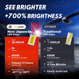 Firehawk 2026 New H13/9008 LED Bulbs 50000LM 700% Brighter 6000K Cool White Japanese Chips IP68 Waterproof Fog Light, Pack of 2