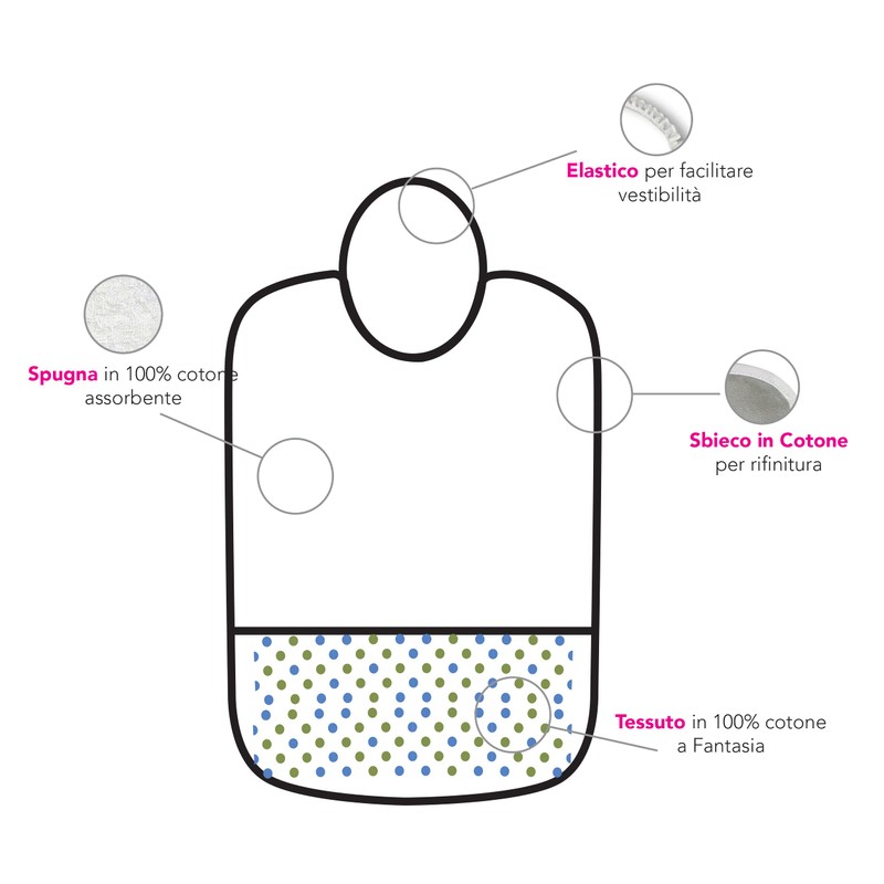 Panini Tessuti, Bib Holder Made of Pure Cotton Terry Cloth