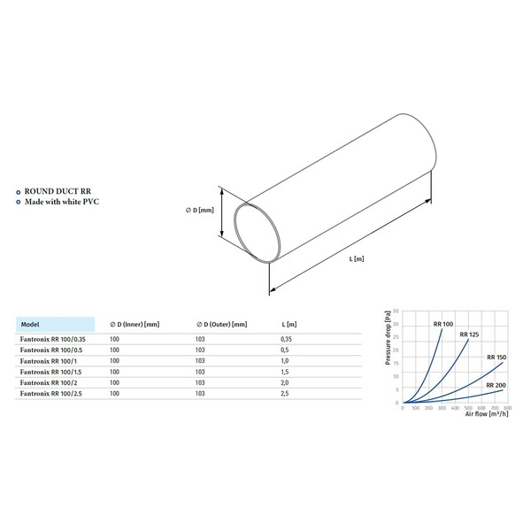 FANTRONIX 350 mm Length White Solid Wall Duct x 100