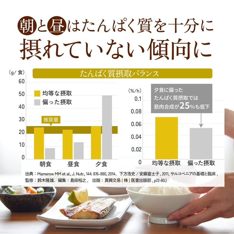 アサヒ緑健公式 緑効青汁×プロテイン 60袋 （5ｇ×60袋入り） 大麦若葉 乳酸菌 オリゴ糖 食物繊維 粉末