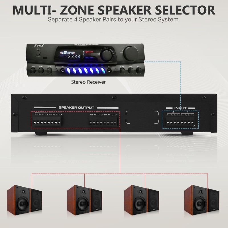Pyle 4 Channel High Power Stereo Speaker Selector with Volume