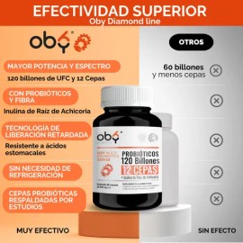 Probioticos 120 Billones UFC 12 Cepas y Prebioticos | Microencapsulacion 4 Capas| Inulina Achicoria Candida Cleanse Flora | Oby Vitaminas | Mujer y Ho