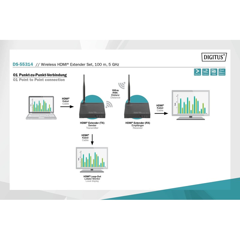DIGITUS DS-55315 Wireless HDMI Extender / HDMI Splitter (1:4) -