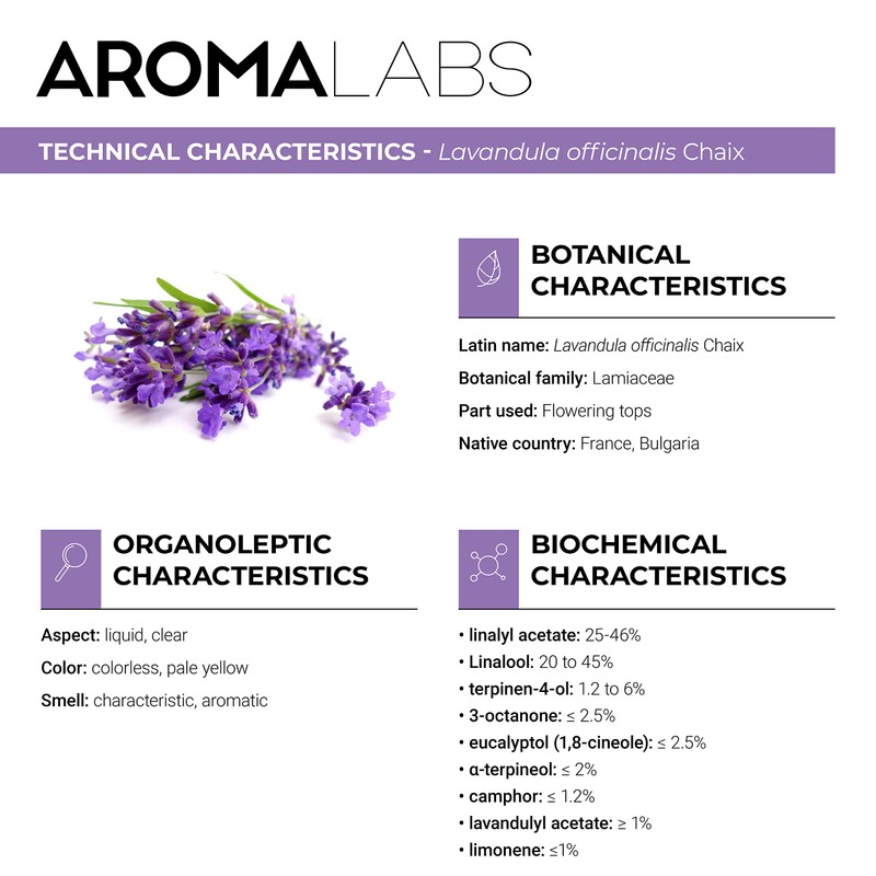 BIO - True Lavender Essential Oil - 5mL - 100%