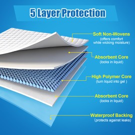 VISRIE 100 Count 30” x 36”Bed Pads Disposable Adult, Super Absorbency Chucks Pads Disposable, Incontinence Bed Pads, Chucks Underpads Extra Large, Pee Pads for Adults, Pets & Kids, Puppy Training Pads