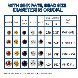 Think Fast Think Deep Aventik 50pc Tungsten Beads Slotted Fly Tying Materials 10 Colors / 5 Sizes Jig Hooks Fly Fishing (Silver, 1/18'' (3.50 mm))