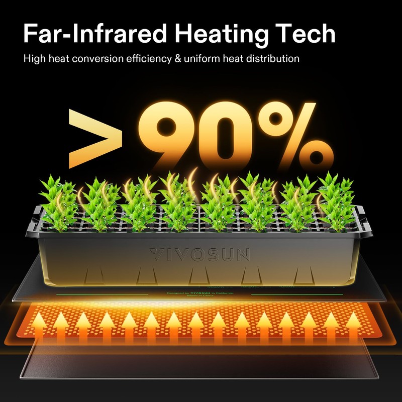 VIVOSUN 20"x20.75" Seedling Heat Mat with Built-in Temperature Controller, UL