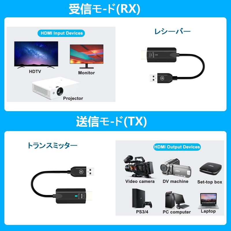 eppfun CS500 Wireless HDMI Transmitter and Receiver 1080P HD Wireless