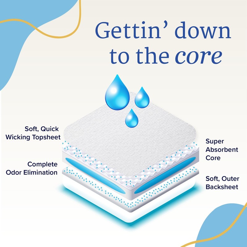 NorthShore GoSupreme Overnight Incontinence Underwear, 8-Hour Pullup Style, Medium, 56