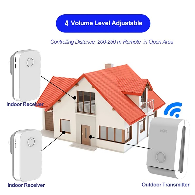 Wireless Doorbell Self-Powered Doorbell Button Kit 38 Chime Up to