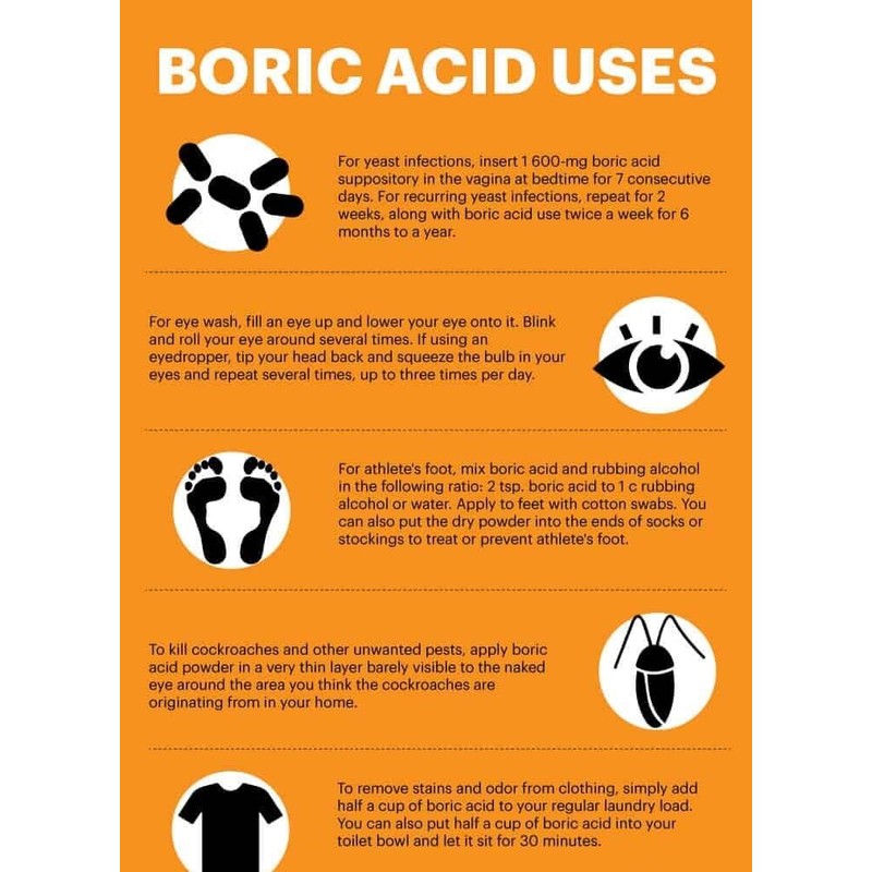 Boric Acid Alcohol Solution 4%