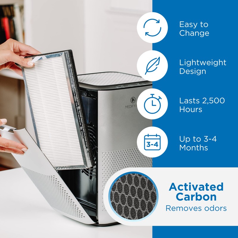 Medify MA-15 Set Genuine Replacement Filter for Allergens, Smoke, Wildfires,