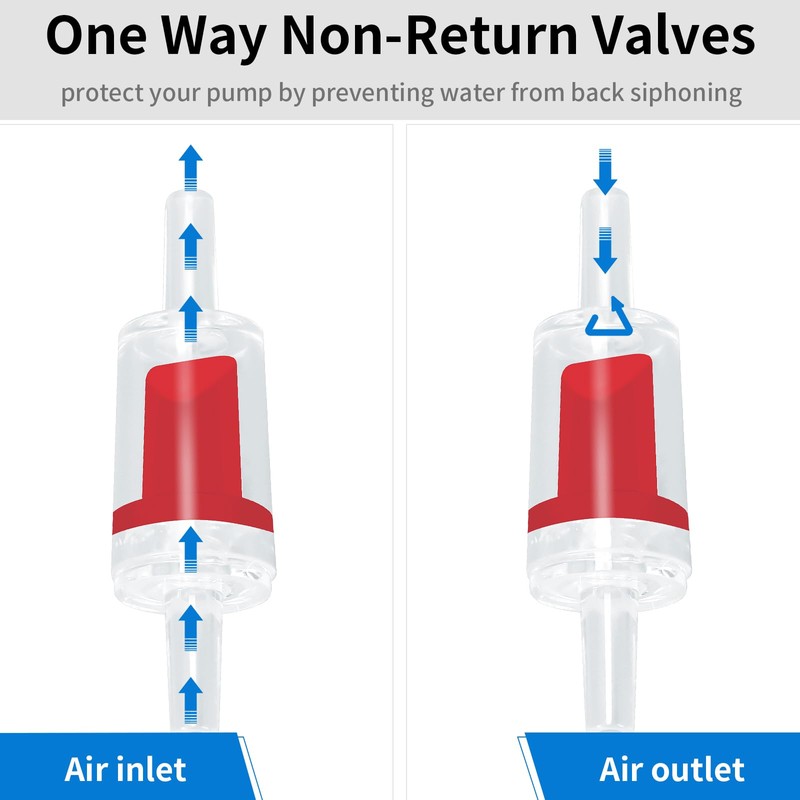AQUANEAT Aquarium Check Valve, One Way Non Return Valve for