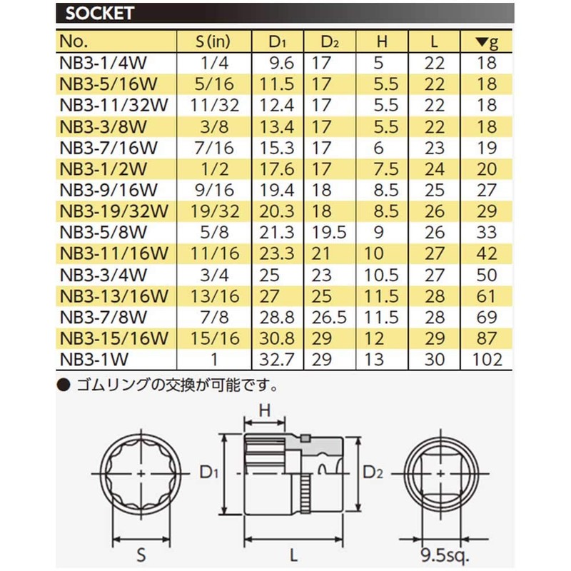 Kyoto Machine Tools (KTC) Neplos Socket, 12 Angle, NB3-3/8W, Standard:
