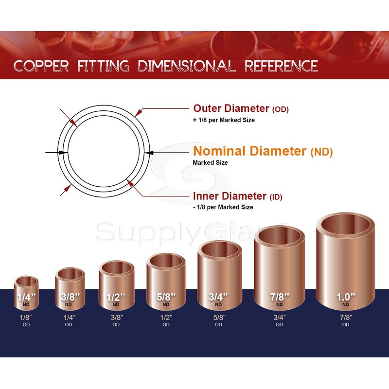 Supply Giant DDDM0012 Straight Copper Coupling With Sweat Sockets And